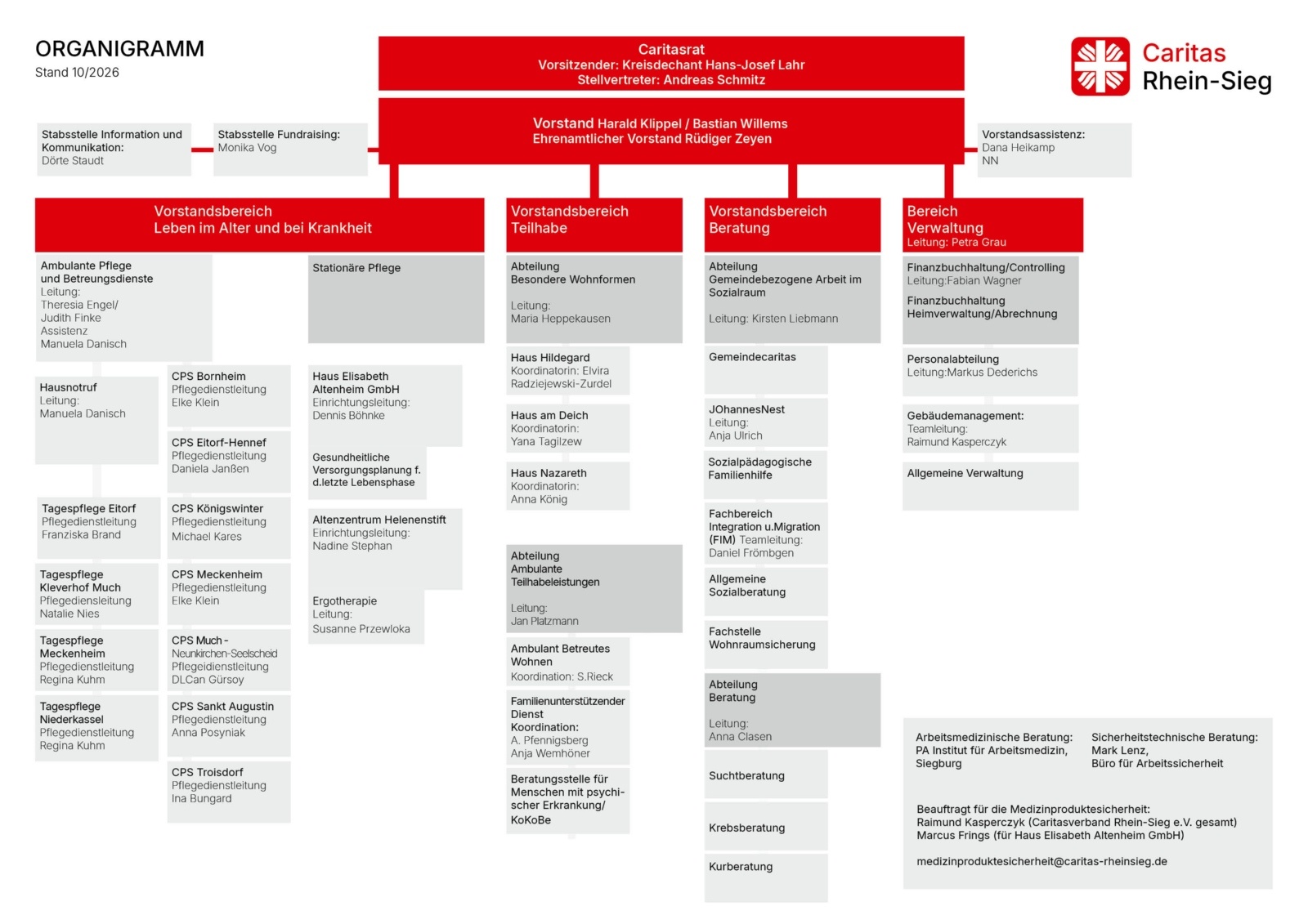 Organigramm CV Rhein-Sieg e.V. (c) Staudt