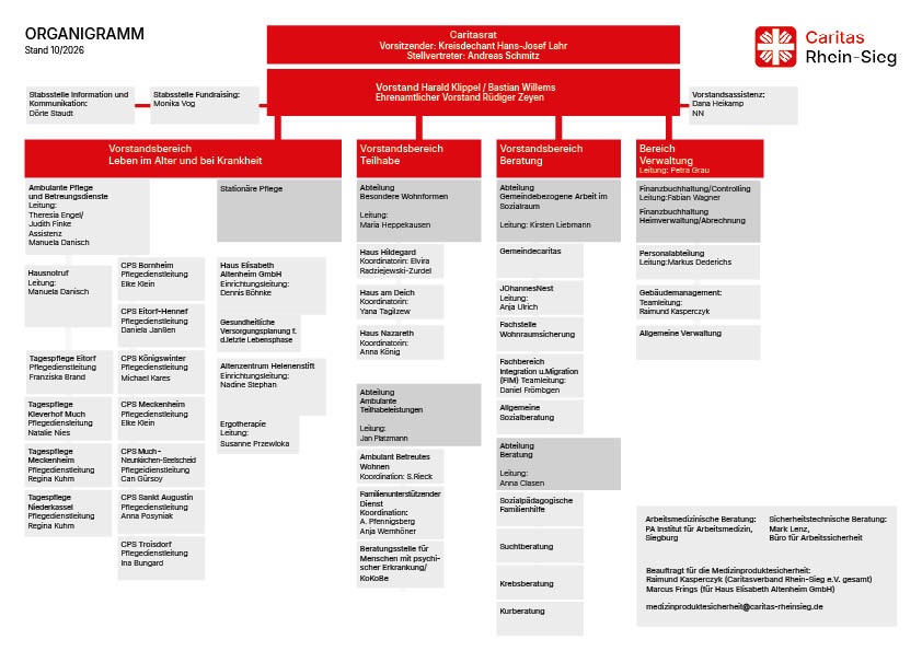 Organigramm CV Rhein-Sieg e.V. (c) Staudt