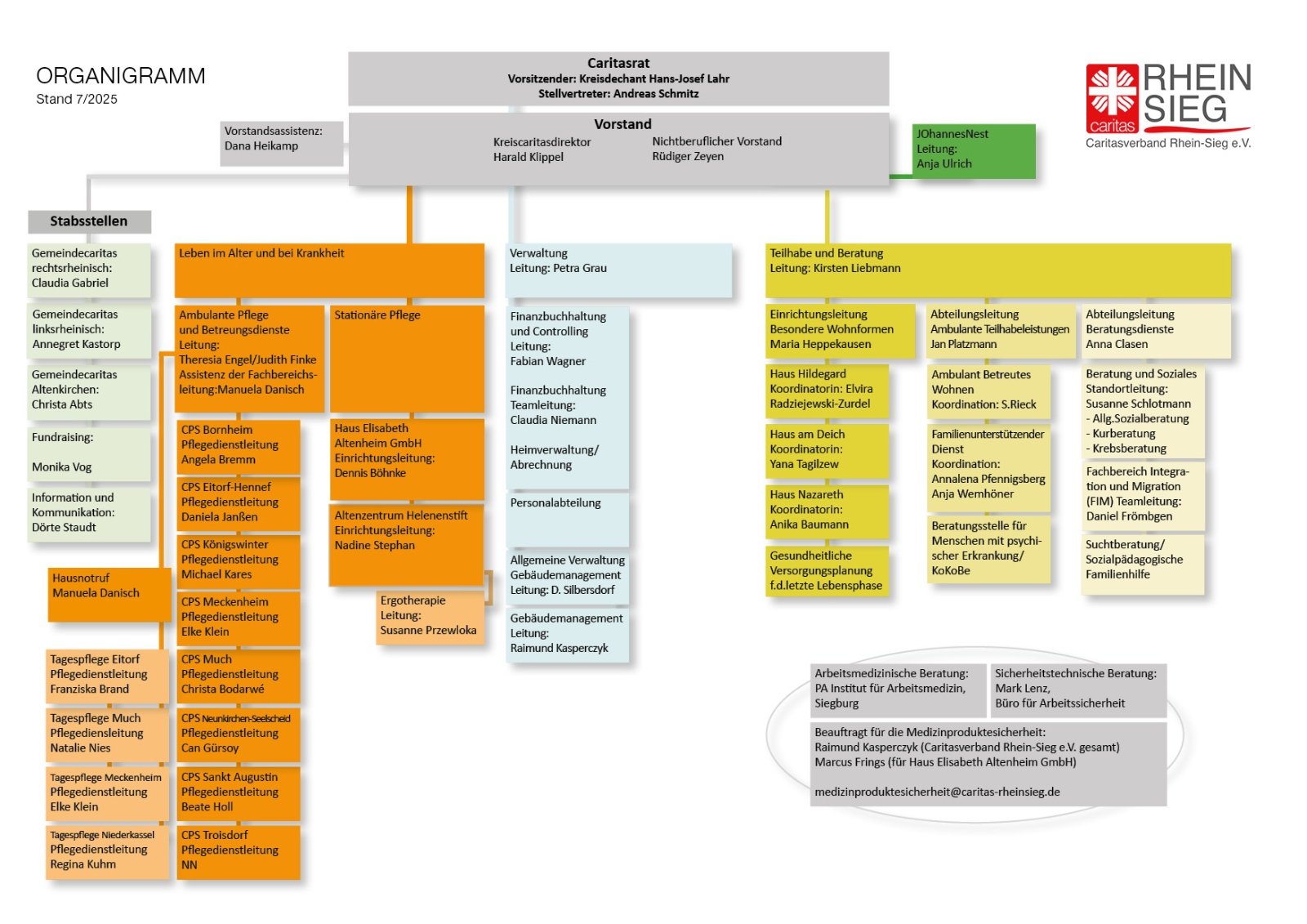 Organigramm CV Rhein-Sieg e.V.