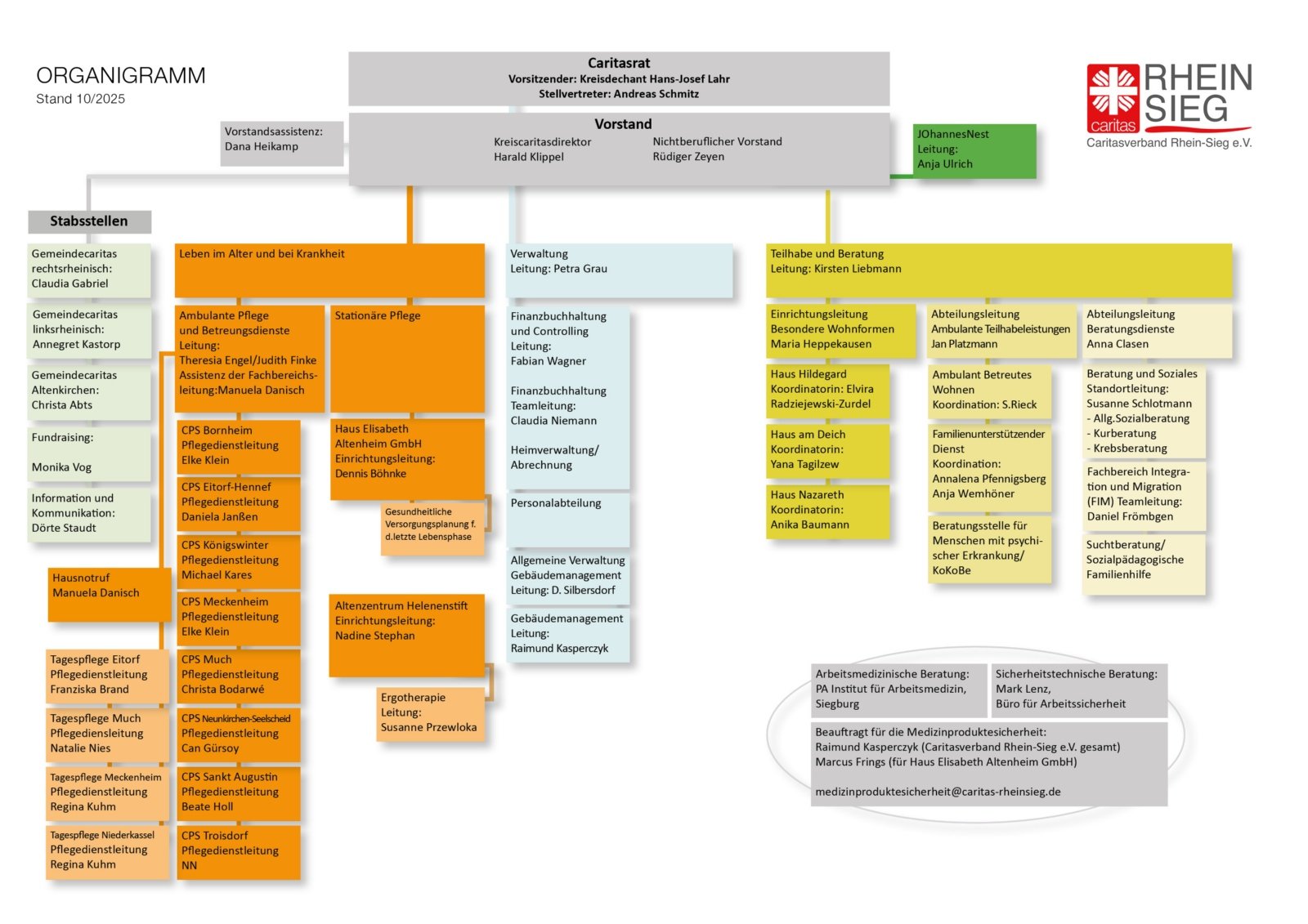 Organigramm CV Rhein-Sieg e.V.