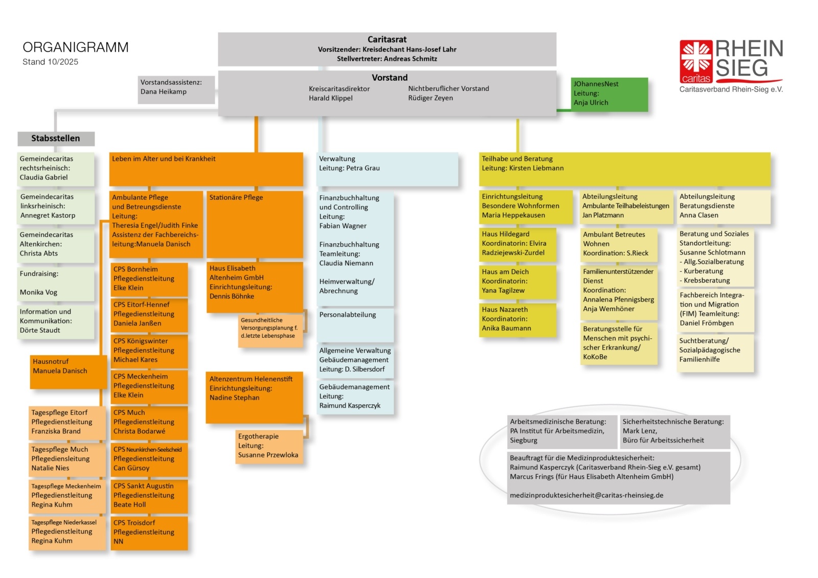 Organigramm CV Rhein-Sieg e.V. (c) Staudt