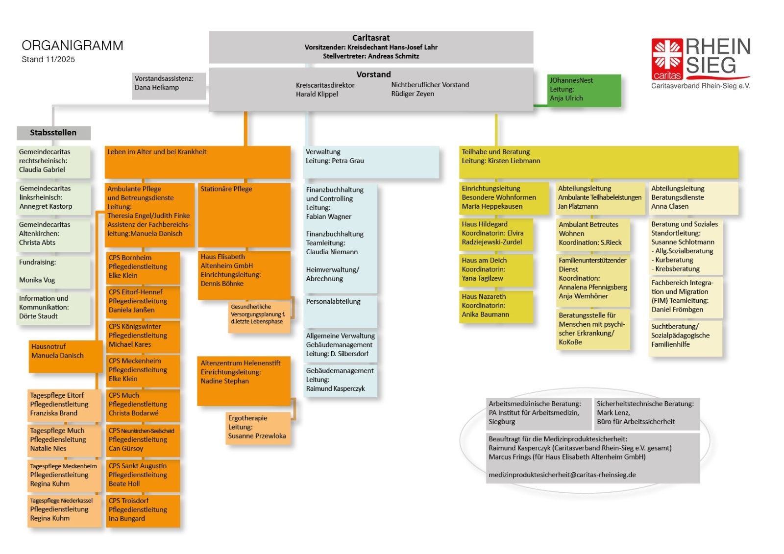 Organigramm CV Rhein-Sieg e.V. (c) Staudt