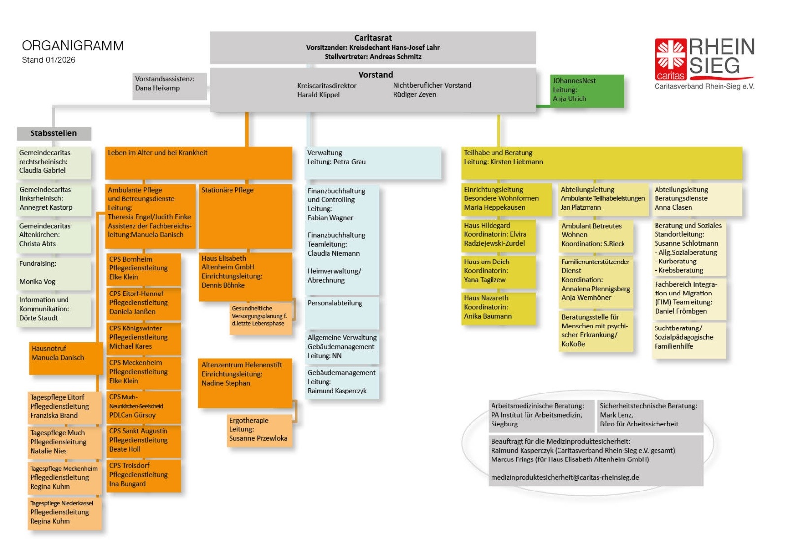 Organigramm CV Rhein-Sieg e.V. (c) Staudt
