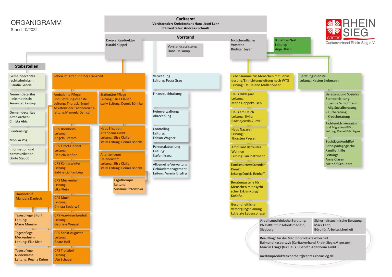 Organigramm CV Rhein-Sieg e.V.