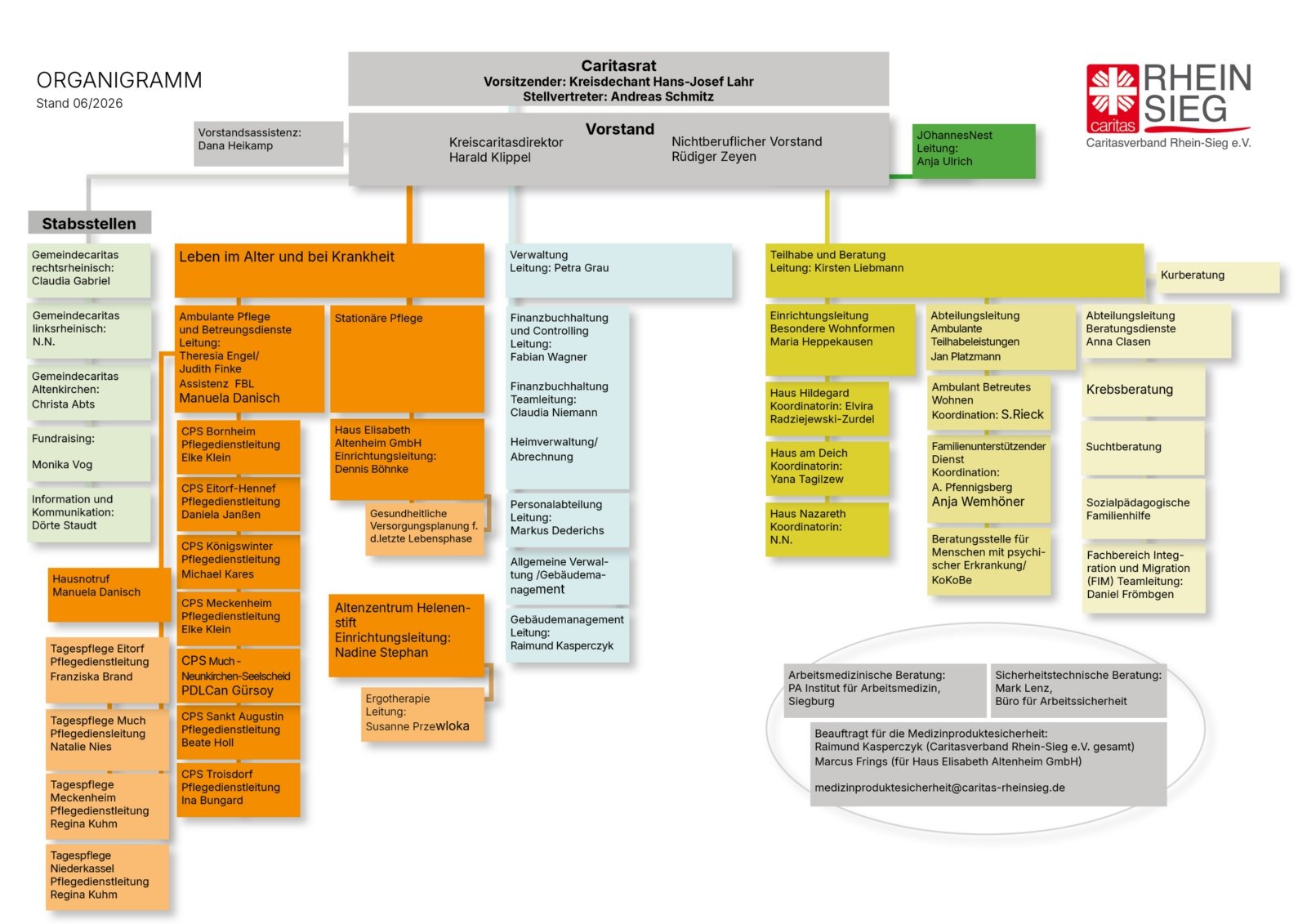 Organigramm CV Rhein-Sieg e.V.