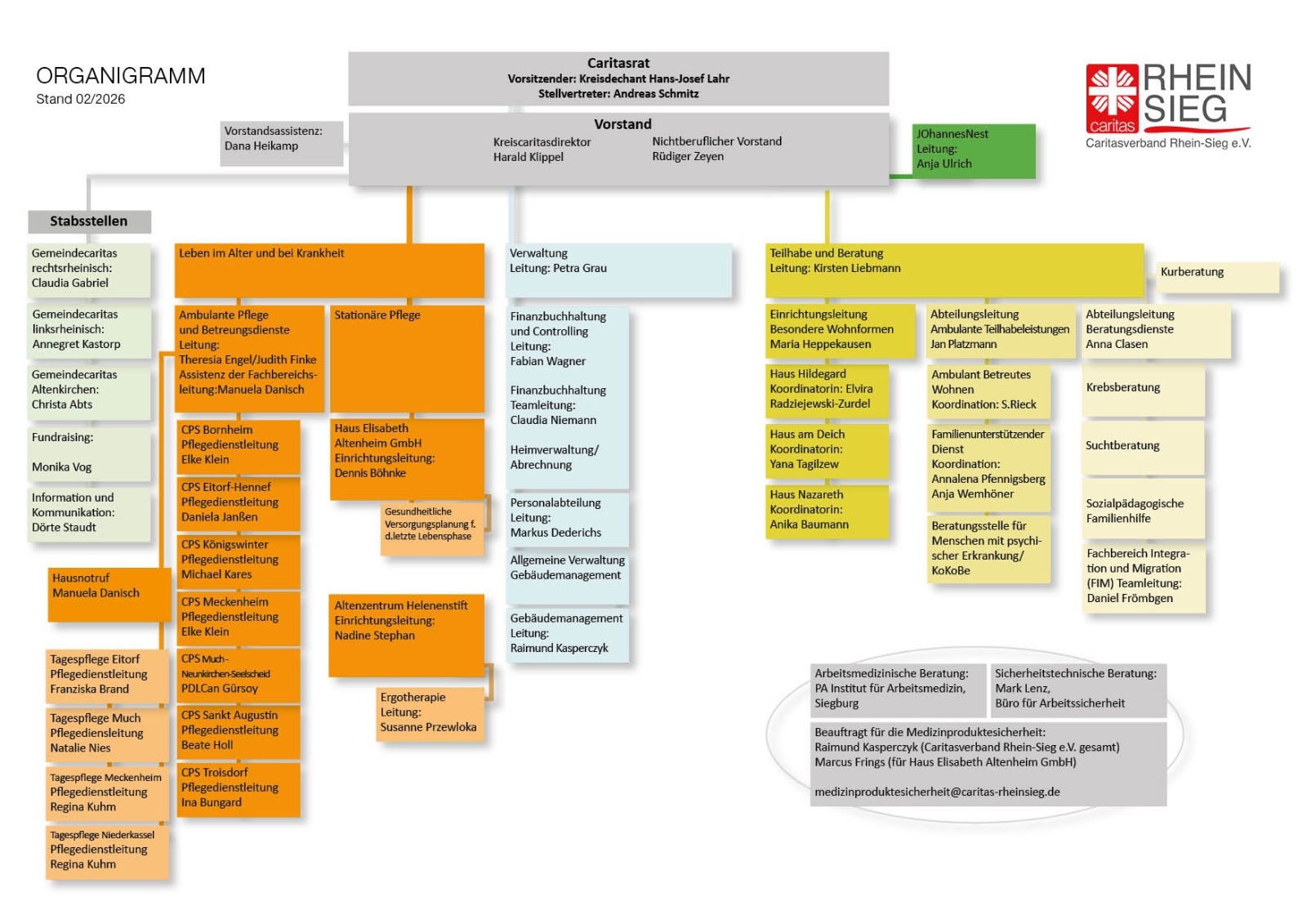 Organigramm CV Rhein-Sieg e.V. (c) Staudt