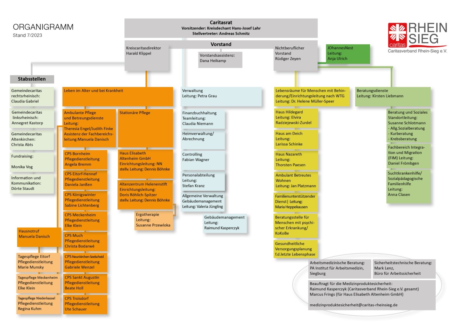 Organigramm CV Rhein-Sieg e.V.