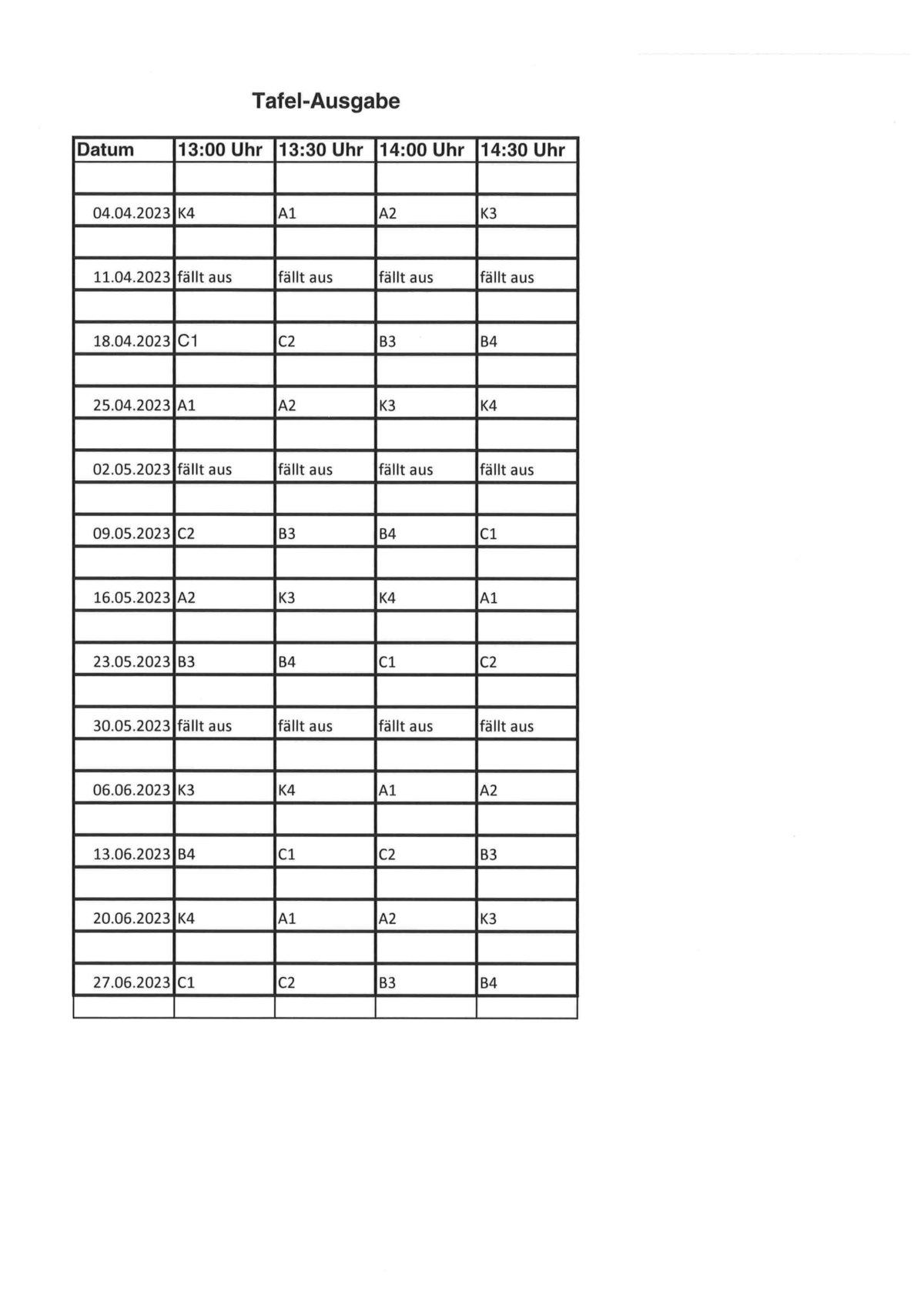 Tafel Gruppeneinteilung